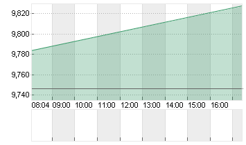 ORANGE INH.          EO 4 Chart