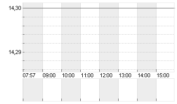 GOLD FIELDS ADR/1 RC-,50 Chart