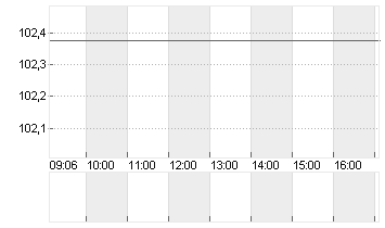 BUNDANL.V.24/34 Chart