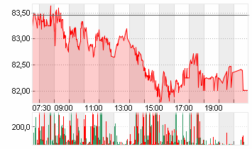 BAY.MOTOREN WERKE AG ST Chart