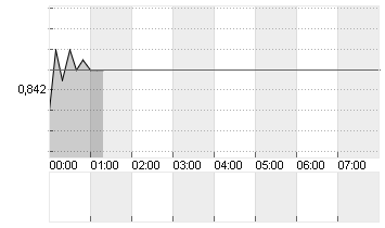 CROSS RATE EO/LS Chart