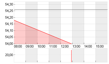 DR.ING.H.C.F.PORSCHE VZO Chart