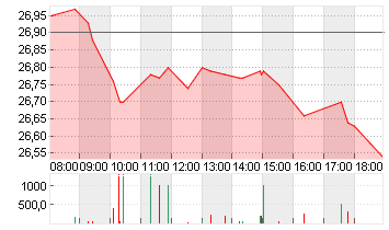 DT.TELEKOM AG NA Chart