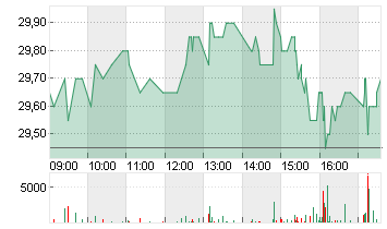 TRATON SE   INH O.N. Chart