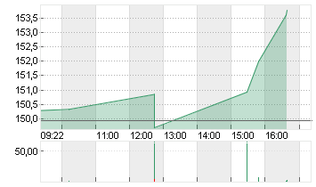EXPEDIA GRP INC. DL-,0001 Chart