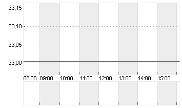 MATCH GR.INC. NEW DL-,001 Chart