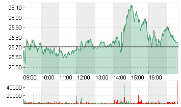 STMICROELECTRONICS Chart