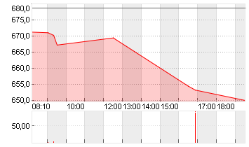 META PLATF.  A DL-,000006 Chart