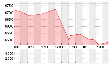 META PLATF.  A DL-,000006 Chart