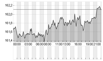 CROSS RATE EO/YN Chart