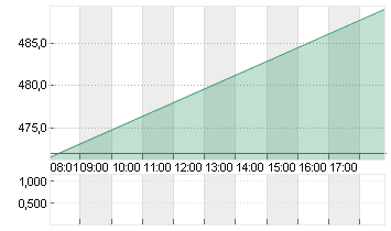 META PLATF.  A DL-,000006 Chart