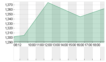 BIGBEAR.AI HOLD. DL-,0001 Chart