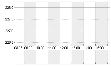 KERING S.A. INH.     EO 4 Chart