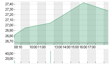 BAYER AG NA O.N. Chart