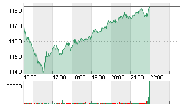 KKR + CO. INC.       O.N. Chart