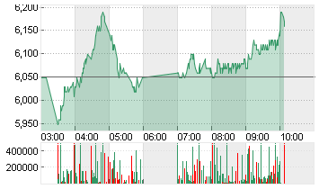 BK O.COMMUNICATIONS H YC1 Chart