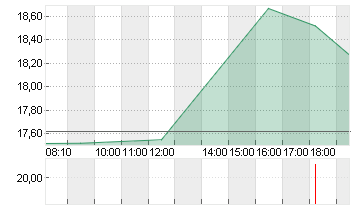 NORWEGIAN CRUISE LINE HL. Chart