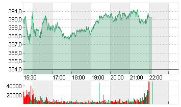 HOME DEPOT INC.    DL-,05 Chart