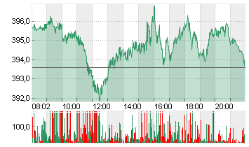 MICROSOFT    DL-,00000625 Chart