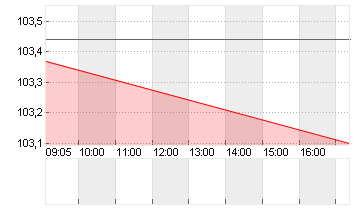 ITALIEN 24/35 Chart