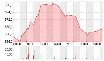 ASM INTL N.V.      EO-,04 Chart