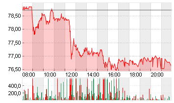 BAY.MOTOREN WERKE AG ST Chart