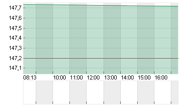 BOEING CO.           DL 5 Chart