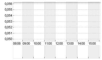 CHINA EVERGR.NEW EN.VEH.G Chart