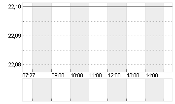 COMPUGROUP MED. NA O.N. Chart