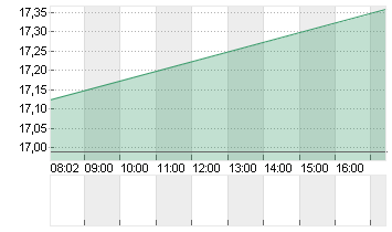 MATTEL INC.          DL 1 Chart