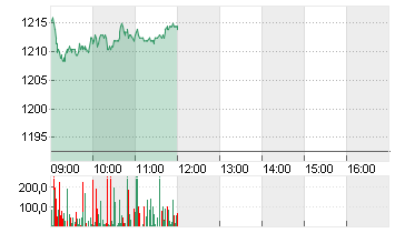 PARTNERS GR.HLDG  SF -,01 Chart