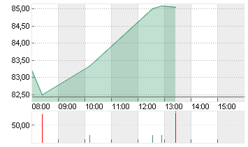 WACKER CHEMIE        O.N. Chart