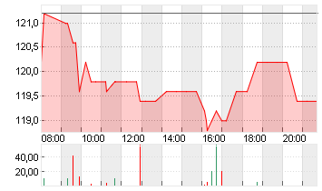 ATOSS SOFTWARE SE INH O.N Chart