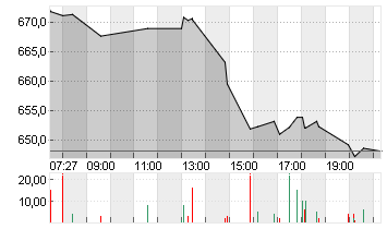 META PLATF.  A DL-,000006 Chart