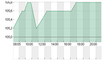 CEWE STIFT.KGAA  O.N. Chart