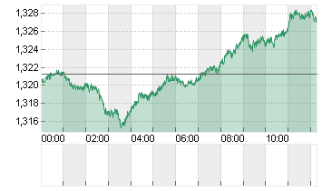 UK Pound Sterling/US Dollar FX Spot Chart