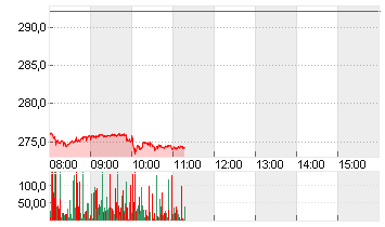 MCDONALDS CORP.   DL-,01 Chart