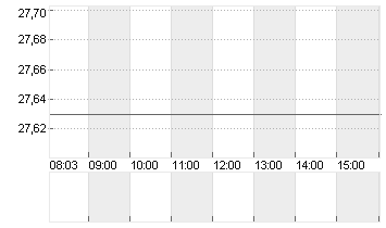 UBS GROUP AG      SF -,10 Chart