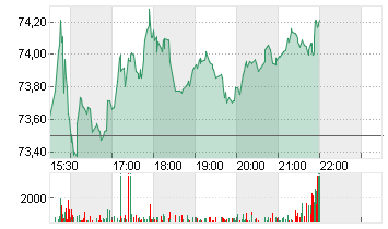 JEFFERIES FINL GRP   DL 1 Chart