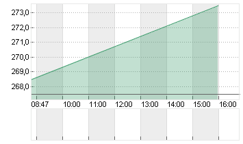 ROCKWELL AU.         DL 1 Chart