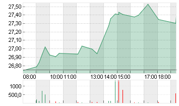 BAYER AG NA O.N. Chart