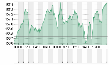 CROSS RATE EO/YN Chart