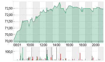 AURUBIS AG Chart