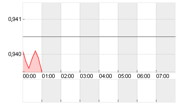 CROSS RATE EO/SF Chart