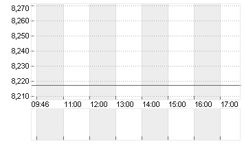 HSBC HLDGS PLC     DL-,50 Chart