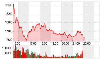 GE AEROSPACE      DL -,06 Chart