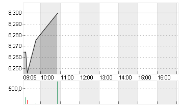 HSBC HLDGS PLC     DL-,50 Chart