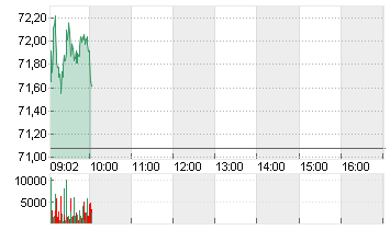 BAY.MOTOREN WERKE AG ST Chart