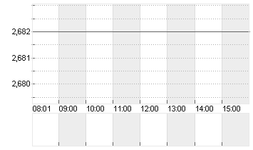 CUREVAC N.V.   O.N. Chart