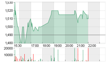 BIGBEAR.AI HOLD. DL-,0001 Chart